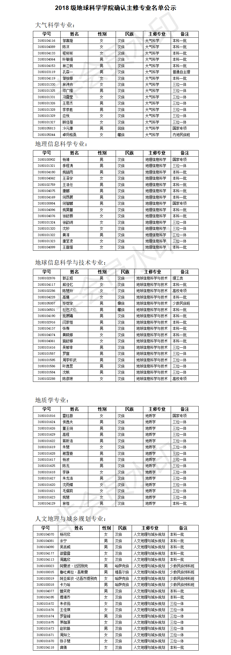 2018级威尼斯7026官网确认主修专业名单公示.png